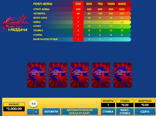 A Complete Guide to All American Poker 10 Hand: The Online Casino Slot Game