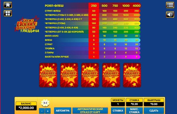 A Free Guide to Double Double Bonus Poker 5 Hand: Online Casino Slot Game